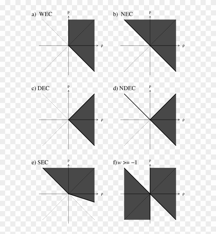 Shaded Regions In The Ρ-p Plane Are Those Which Obey - Triangle Clipart