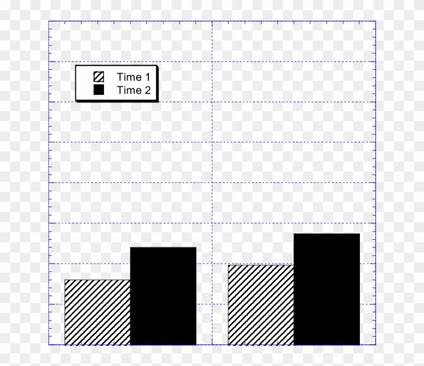 Degree Of Change In Feelings Of Obligation To Obey Clipart #1908411