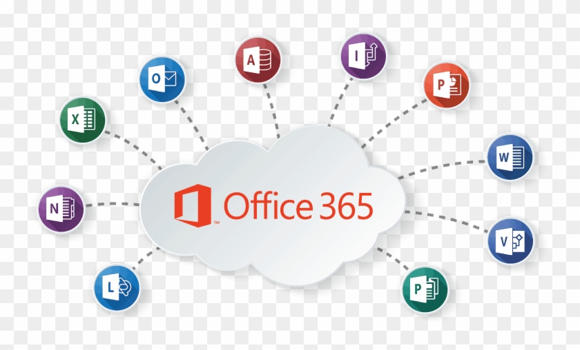 Office 365 Cloud Apps , Png Download - Office 365 Ecosystem Clipart
