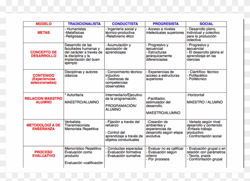 Modelo Pedagogico Aprendizaje Significativo Clipart #1912547