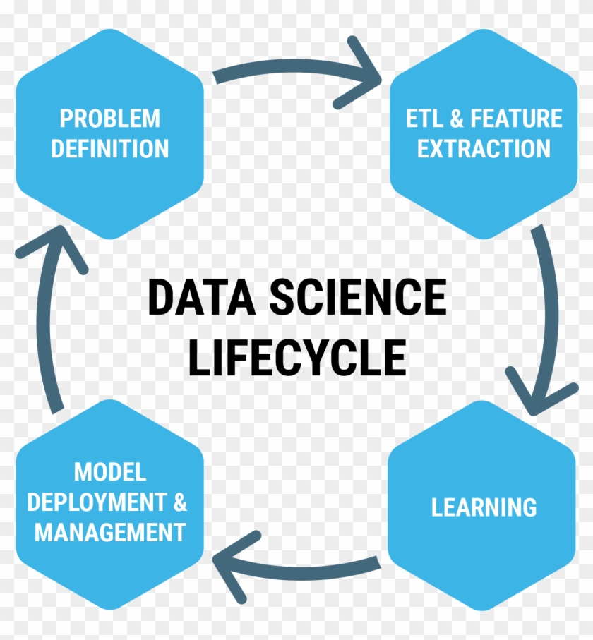 Data Gnxt System Federation Clipart #1912762