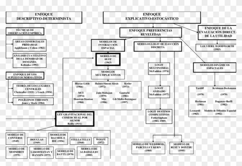 Modelos De Determinación De Áreas De Mercado Del Comercio Clipart #1912979