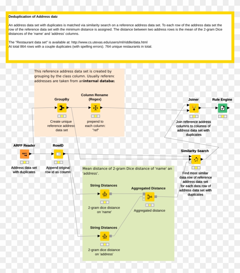 How To Do The Essay Clipart #1913072
