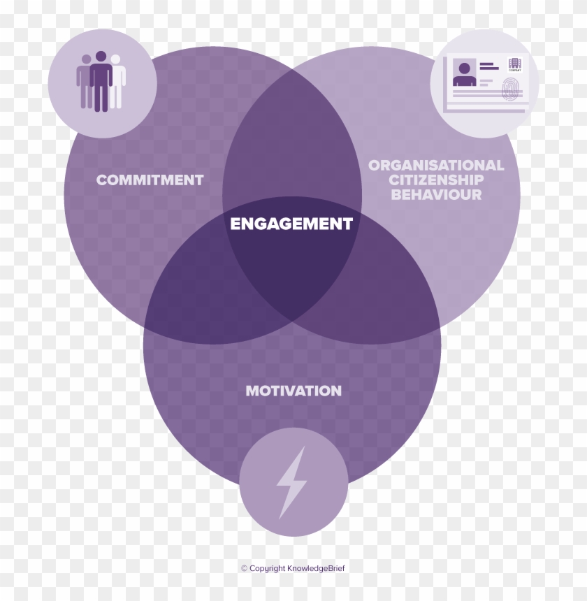 Employee Engagement Definition , Png Download Clipart #1913397