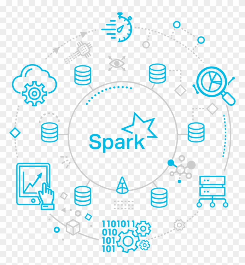 What Is Apache Spark™ - Circle Clipart #1914701