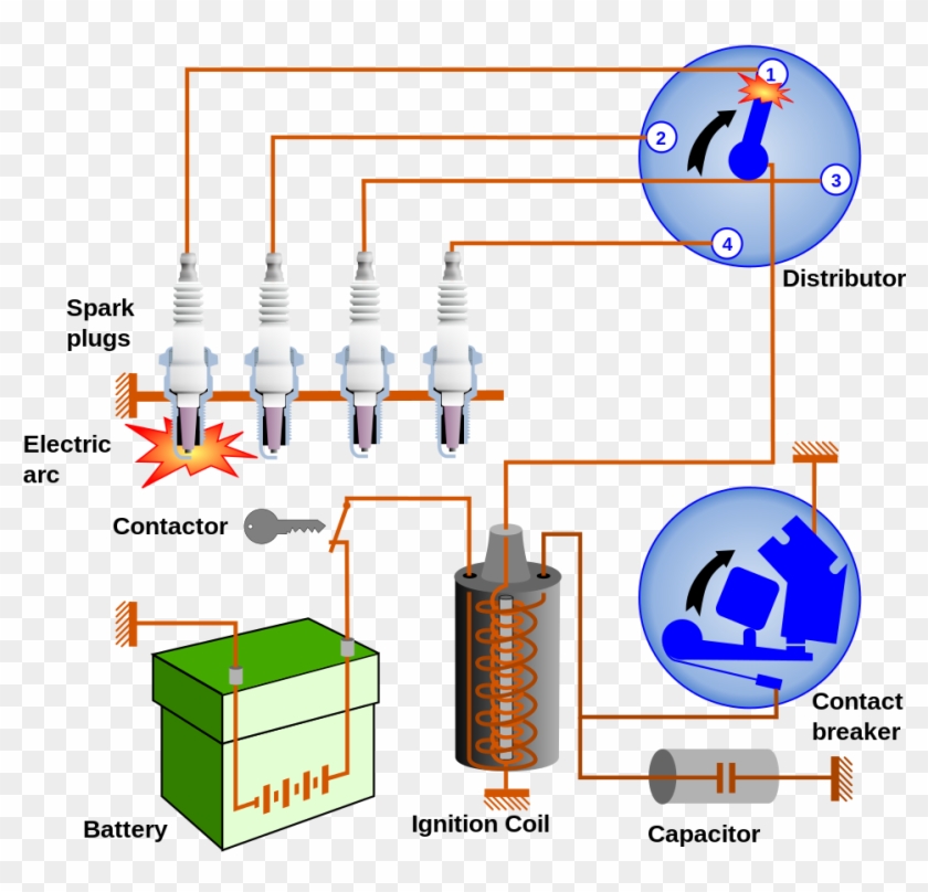 Ignition System In Ic Engine Clipart