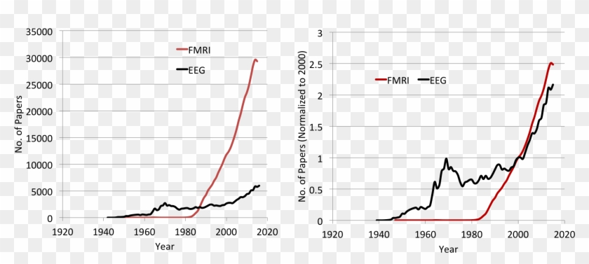 Regain Its Popularity As Advances In Computing Have - Plot Clipart