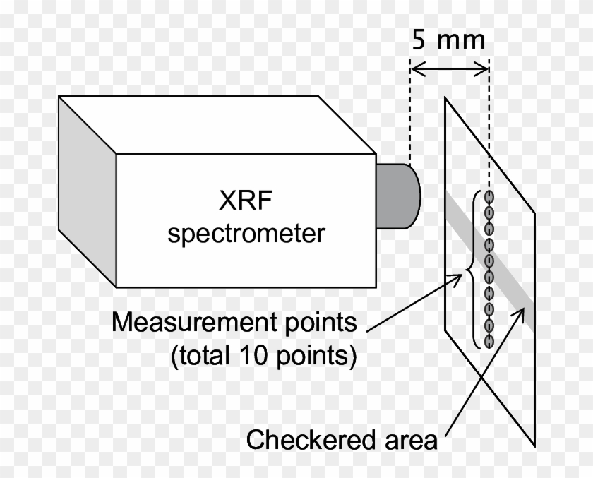 A Principle Of Xrf Line Analysis Of Gold Ground Around Clipart