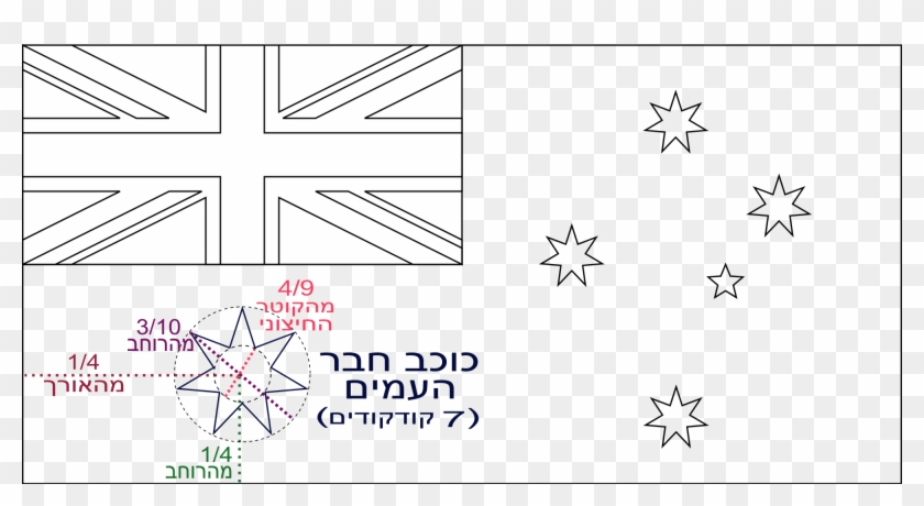 Breakthrough Australia Flag Template File Commonwealth Clipart - PikPng