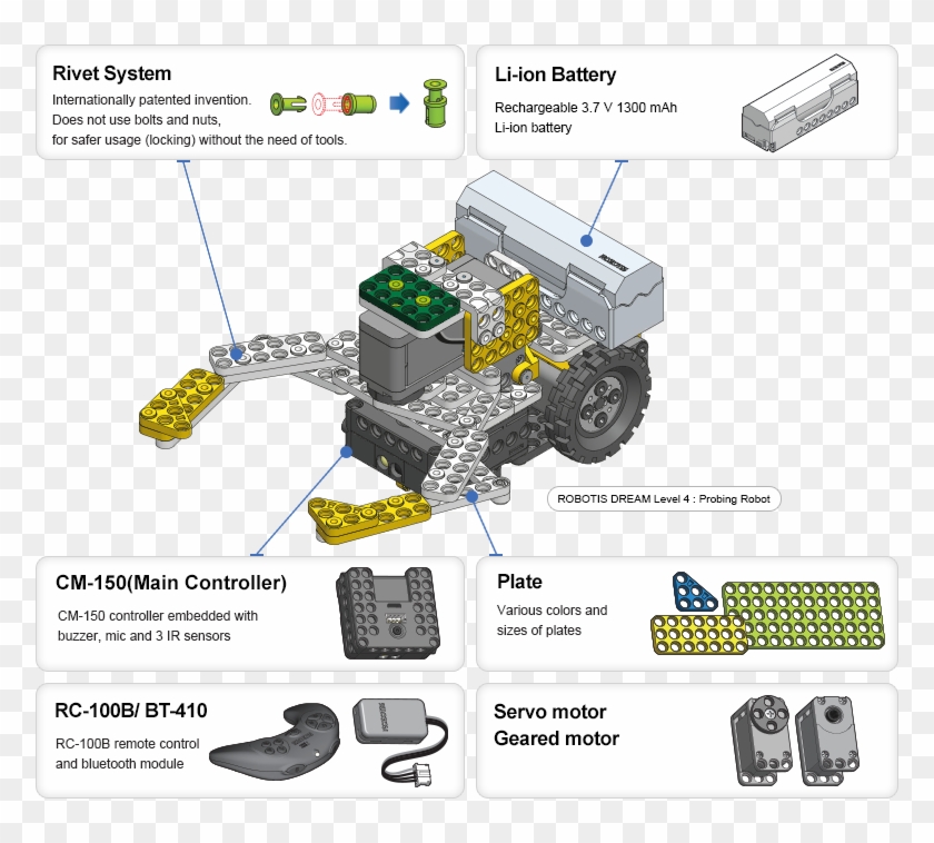 Pruduct Img Dream2 01 En - Robotis Dream Level 3 Clipart
