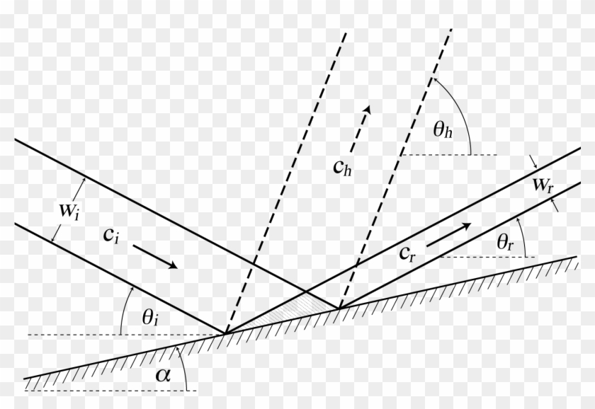 Schematic Of Internal Wave Beam Reflection From A Boundary - Reflection Of Waves Clipart #1919471