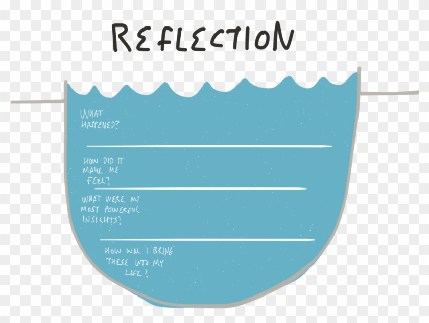 How To Optimize Learning Through Reflection A Space - Hyper Island Well Of Knowledge Clipart #1919528