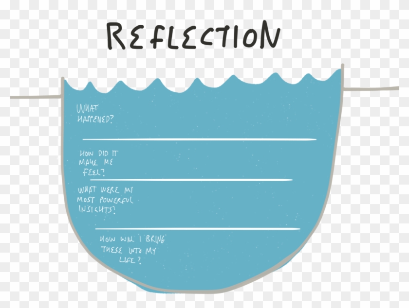 How To Optimize Learning Through Reflection A Space - Hyper Island Well Of Knowledge Clipart