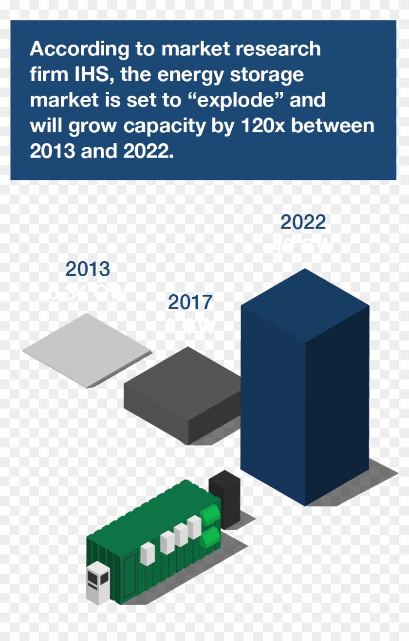 Advanced Energy Storage Makes The Grid More Flexible - Electric Blue Clipart