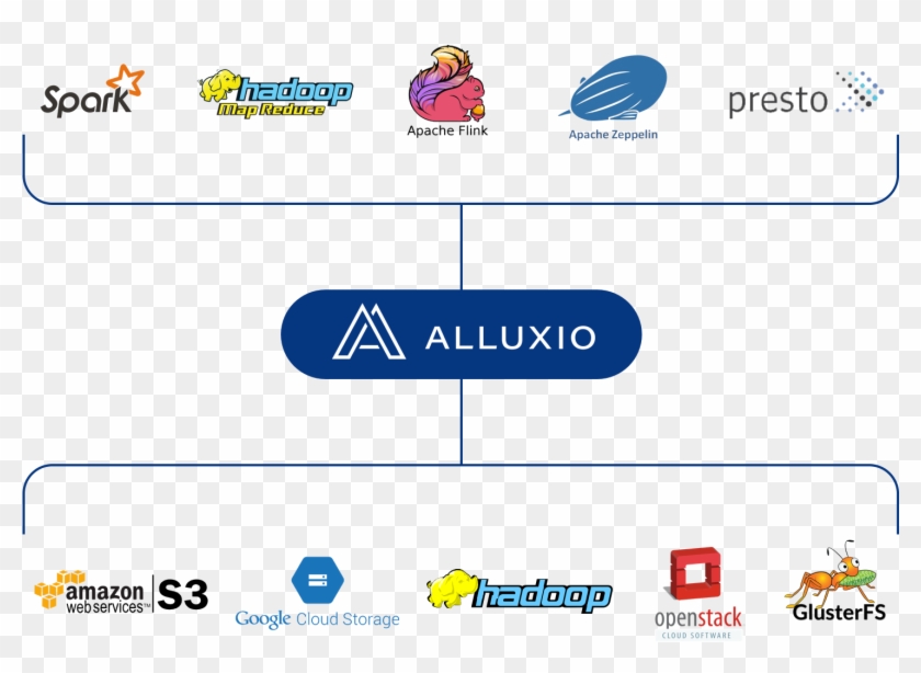 Storage Unification And Abstraction - Apache Spark Clipart