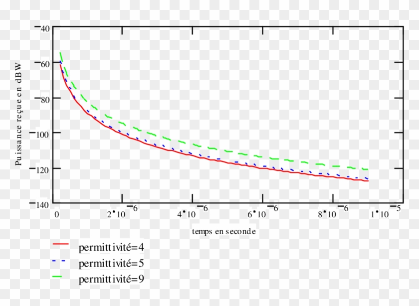 Puissance De L'écho Ponctuel Capté Selon Son Retard - Plot Clipart #1920117