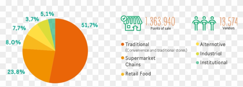 Torta-ingles - Circle Clipart