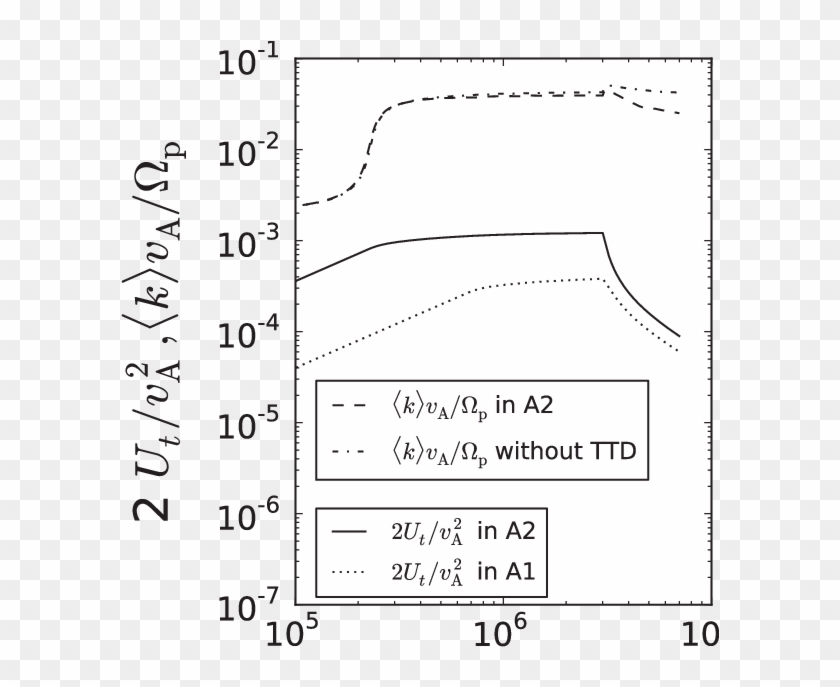Total Wave Energy U T In Model Solution A2 And Solution - Writing Clipart