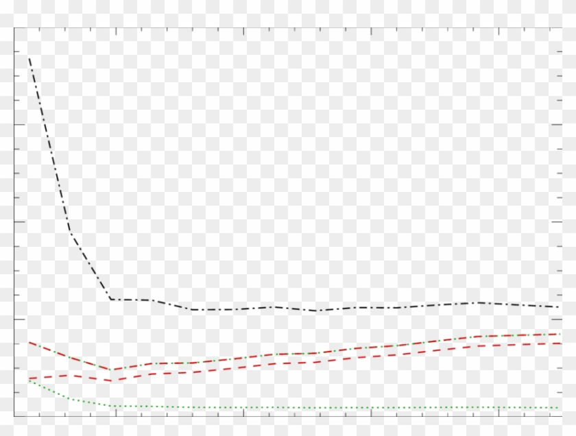 The Ratio Of The Baryonic To The Dm Profiles - Plot Clipart