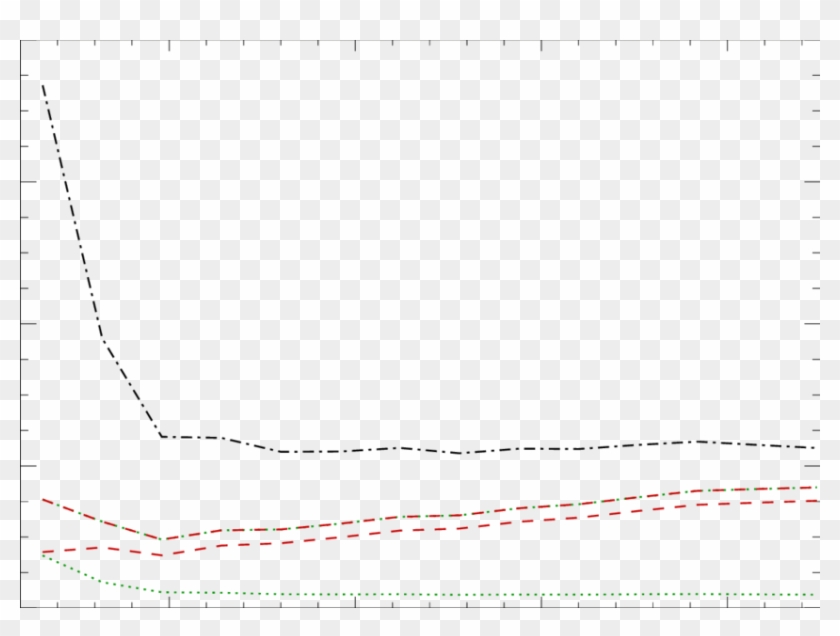 The Ratio Of The Baryonic To The Dm Profiles - Plot Clipart #1928165