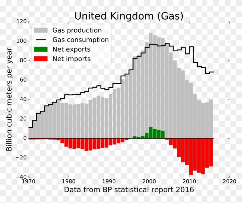Production Gas Uk By Company Clipart #1928992