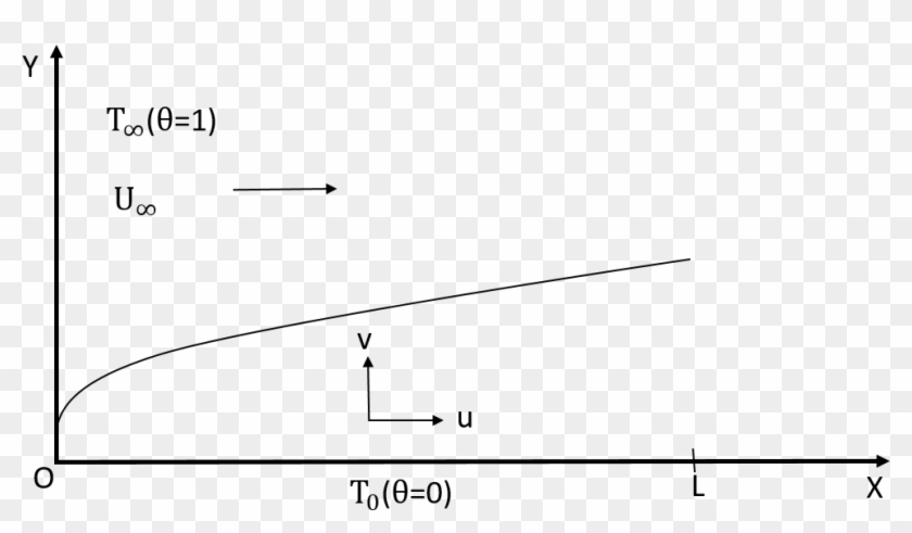 The Laminar Boundary Layer Over A Flat Plate Parallel Clipart