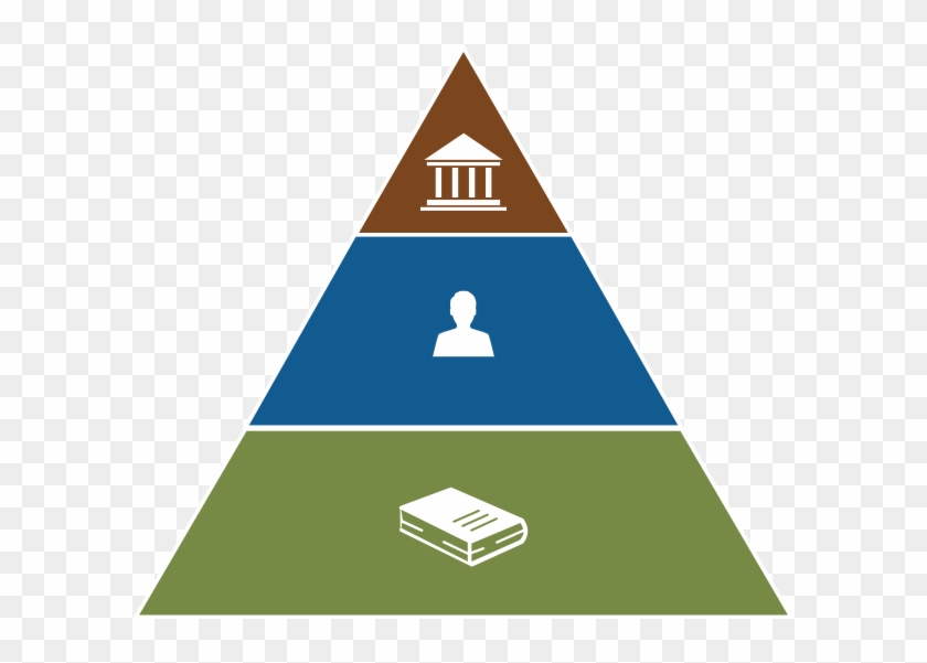 Ministry Preparation - Lencioni Model Clipart