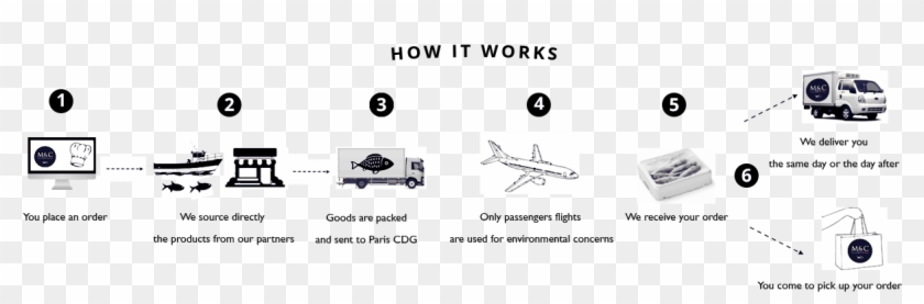 How It Works Mnc Asia - Boeing 747-400 Clipart #1933771