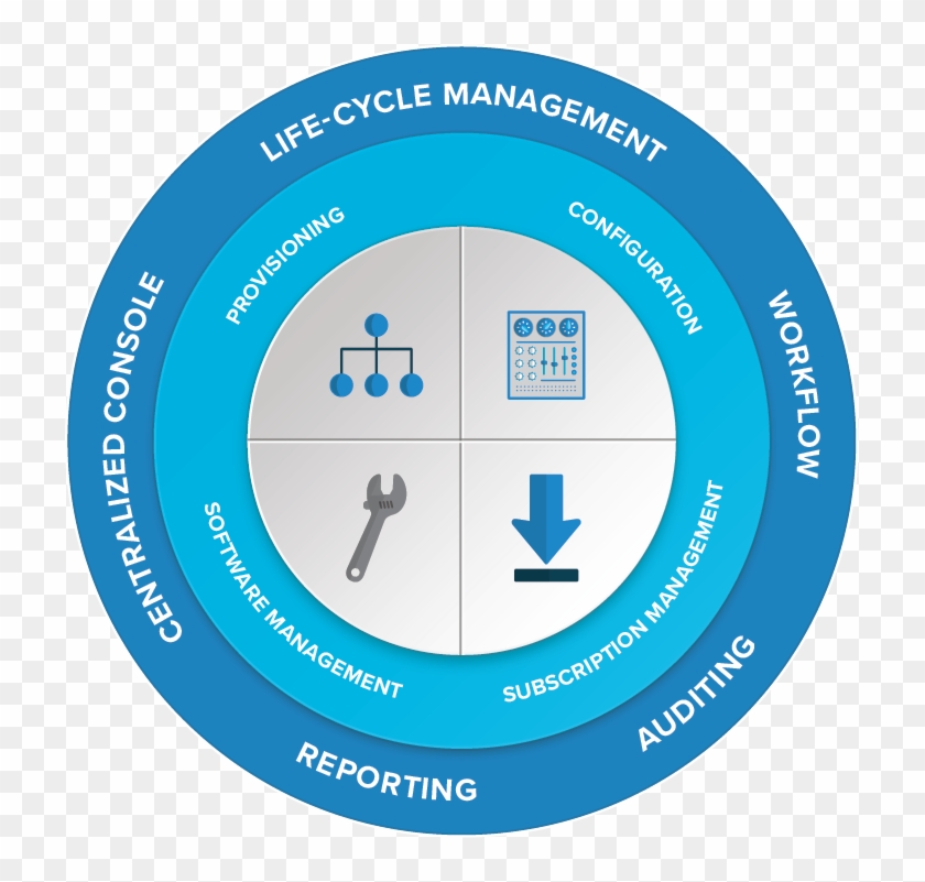 Red Hat Satellite Capabilities - Circle Clipart