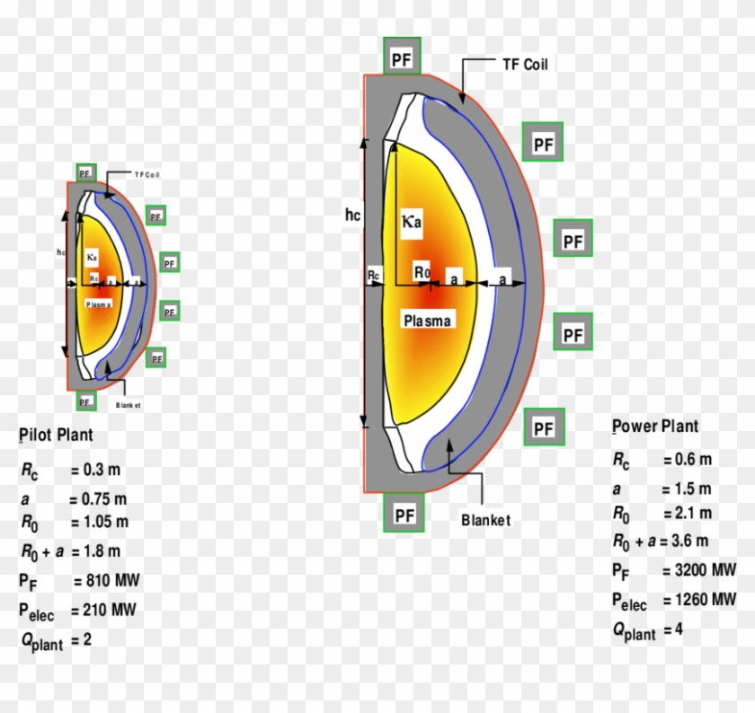 An St Power Plant Is About Twice The Linear Dimension - Circle Clipart #1936803