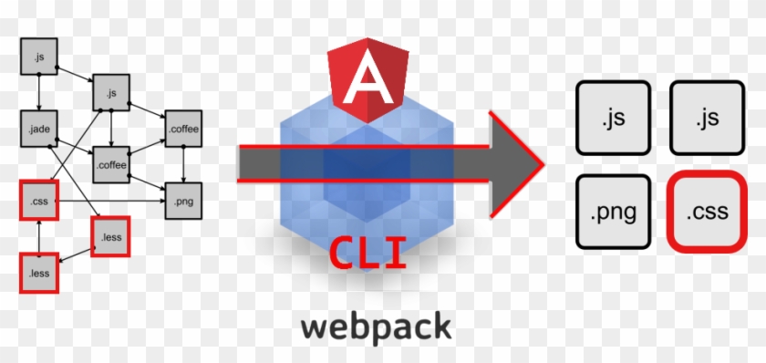 React Webpack Clipart #1937930