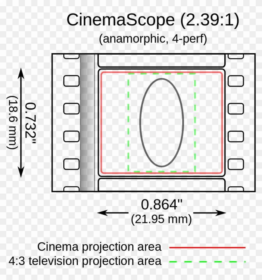 Cinemascope 4 Perf 35 Mm Film - 2 35 1 Vs 2 39 1 Clipart