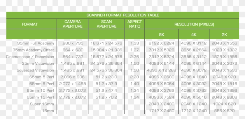 The Most Common Are Full Frame, Which Occupies The - Equivalencia Led Vs Sodio Clipart