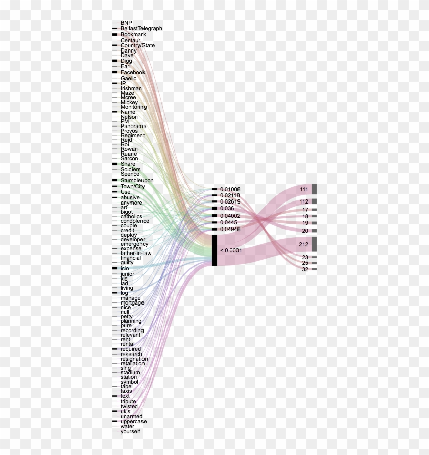 We Encourage Not Only Big Data Projects, But Any Modern - Lilac Clipart #1946894