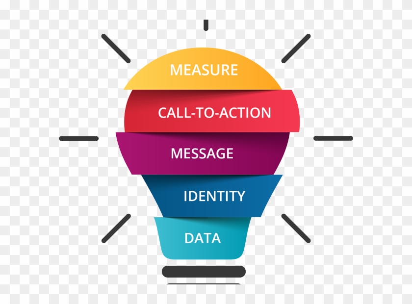 5 Essential Elements Of Successful Text Message Marketing Clipart