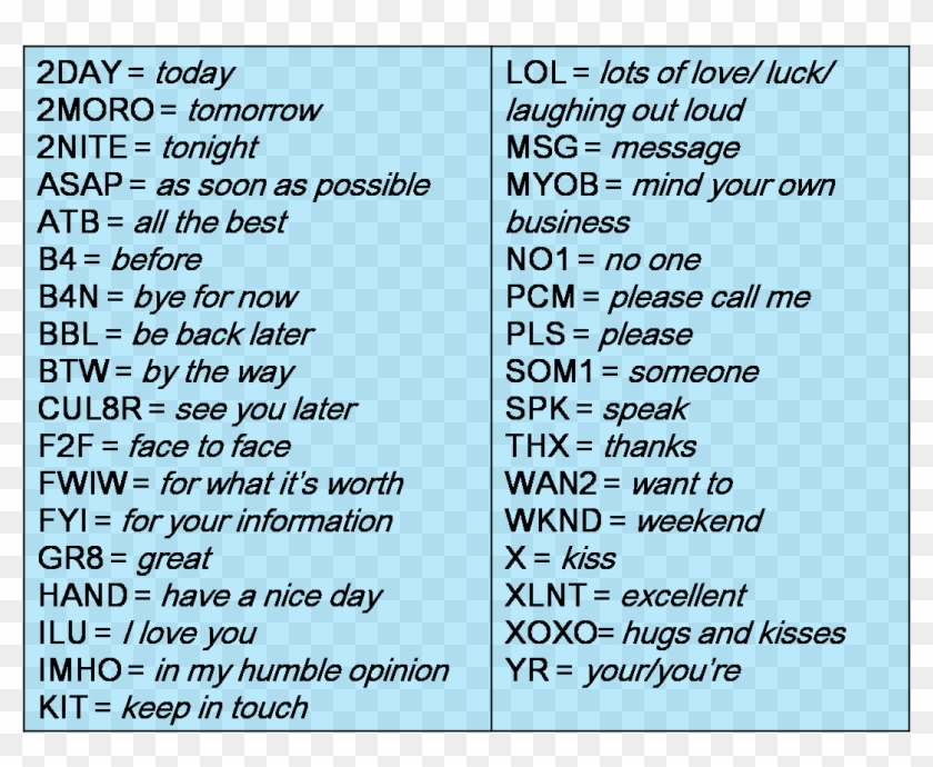 Texting Abbreviations And Symbols - Text Messages Abbreviations In English Clipart