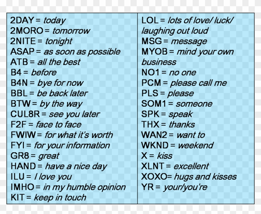 Texting Abbreviations And Symbols - Text Messages Abbreviations In English Clipart #1947270