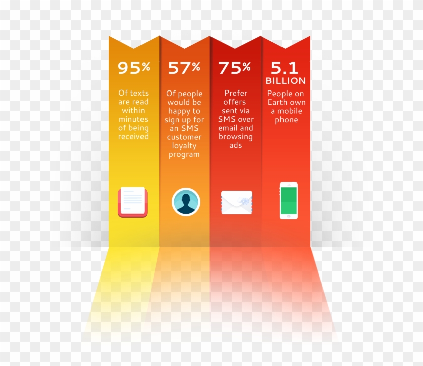 With A Text Message Marketing Campaign From Prager, - Graphic Design Clipart