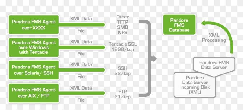 35, 10 April 2012 Clipart