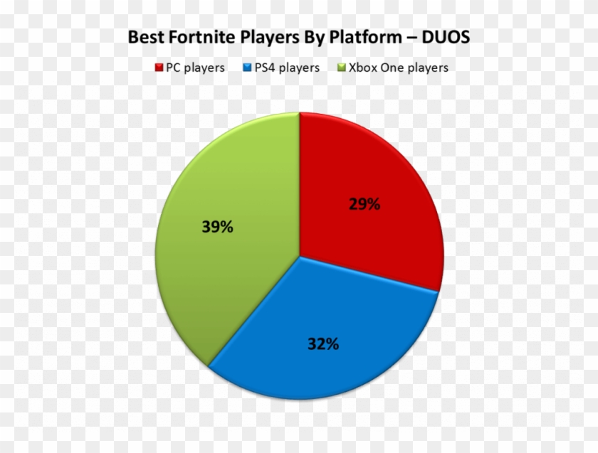 Best Fortnite Players Duo Clipart #1949742