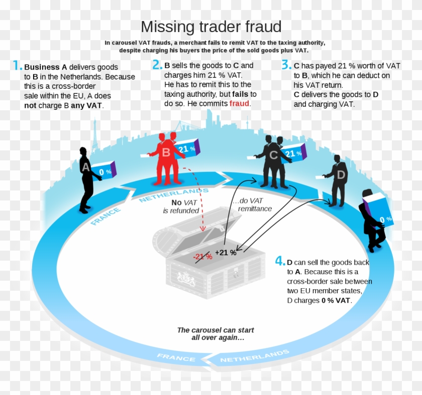 Carousel Fraud Clipart #1952996