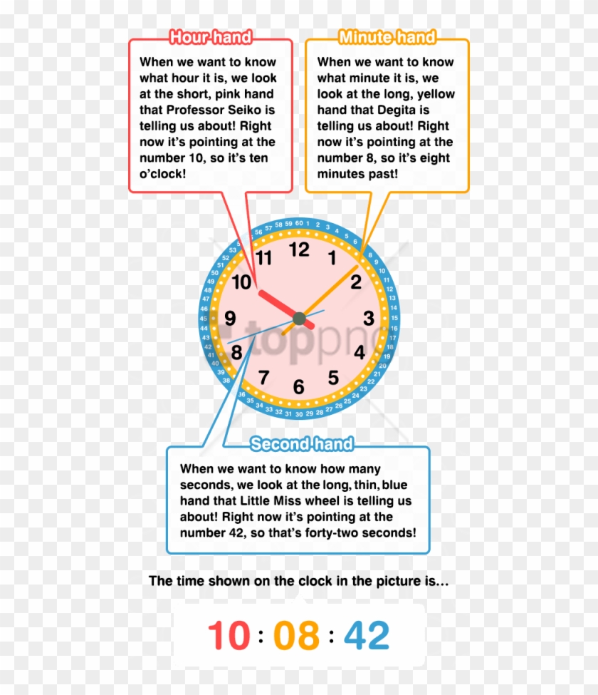 Free Png Quartz Alarm Clock Techno Line Geneva Dgw - Circle Clipart