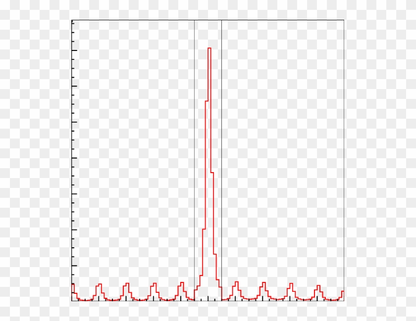 The Tof Difference Spectrum For Pions - Plot Clipart