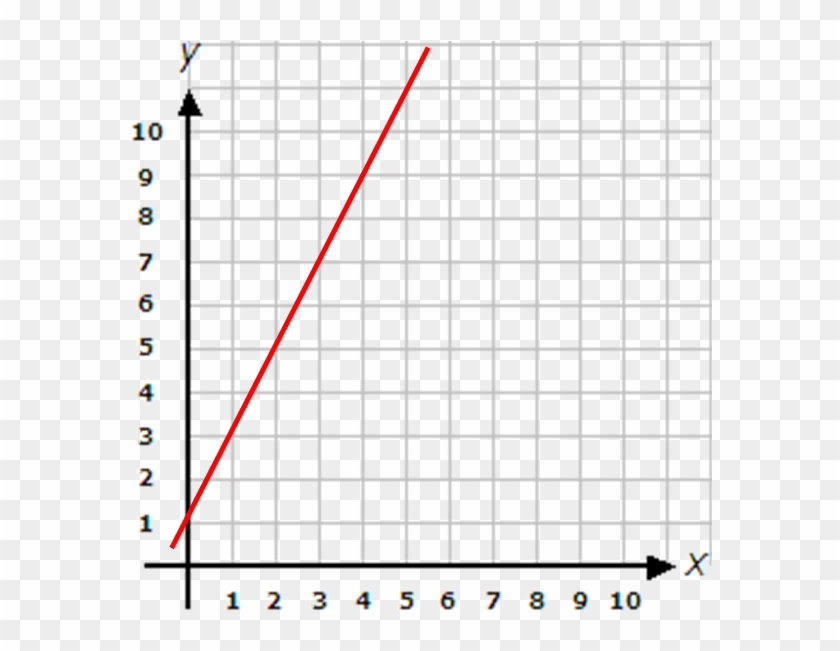 Note - Coordinate Grid Clipart