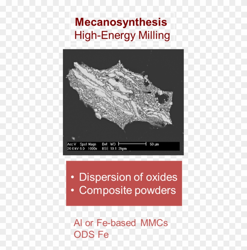 The Spray Pyrolysis Is A Technique To Produce Nanoparticles, - Fireman's Fund Insurance Company Clipart
