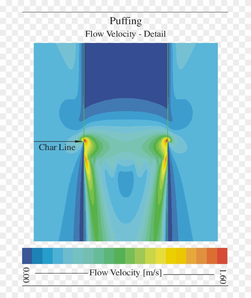 The Flow Velocity Magnitude Inside And Outside The Clipart