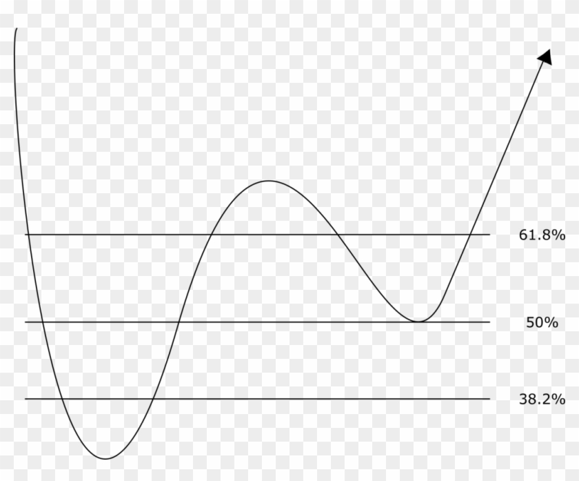 Fibonacci Retracements Clipart #1961390