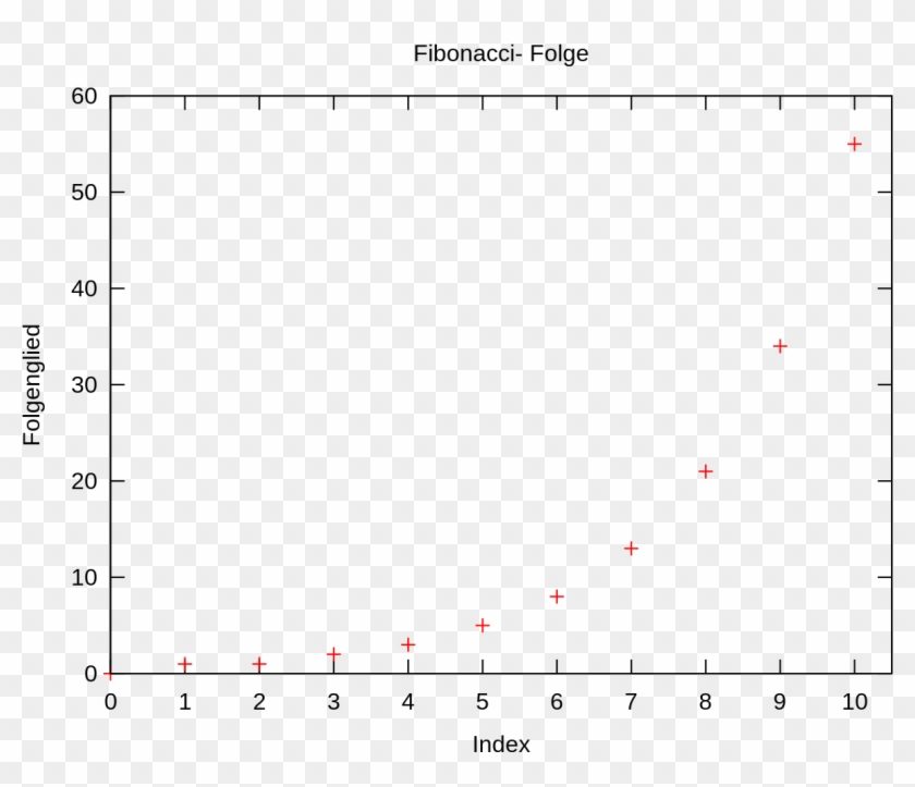 File - Fibonacci-folge - Svg - Wikimedia Commons - Function Clipart