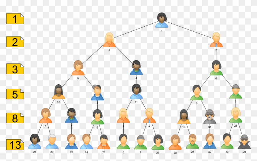 At Any Level, We Could See That The Number Of Possible Clipart