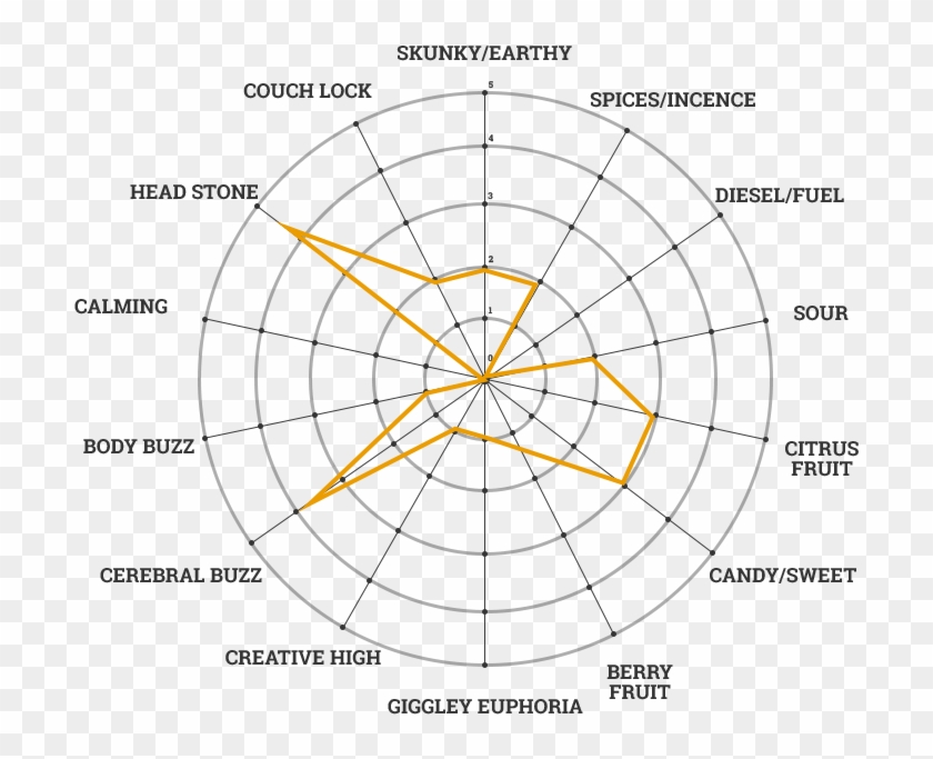 Amnesia Haze Seeds - White Widow Diagram Clipart #1964260